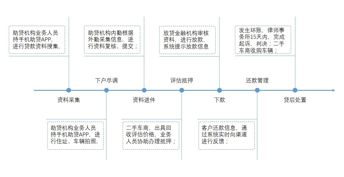 公司車輛抵押貸款(車抵押貸款的公司)? (http://m.banchahatyai.com/) 知識問答 第4張