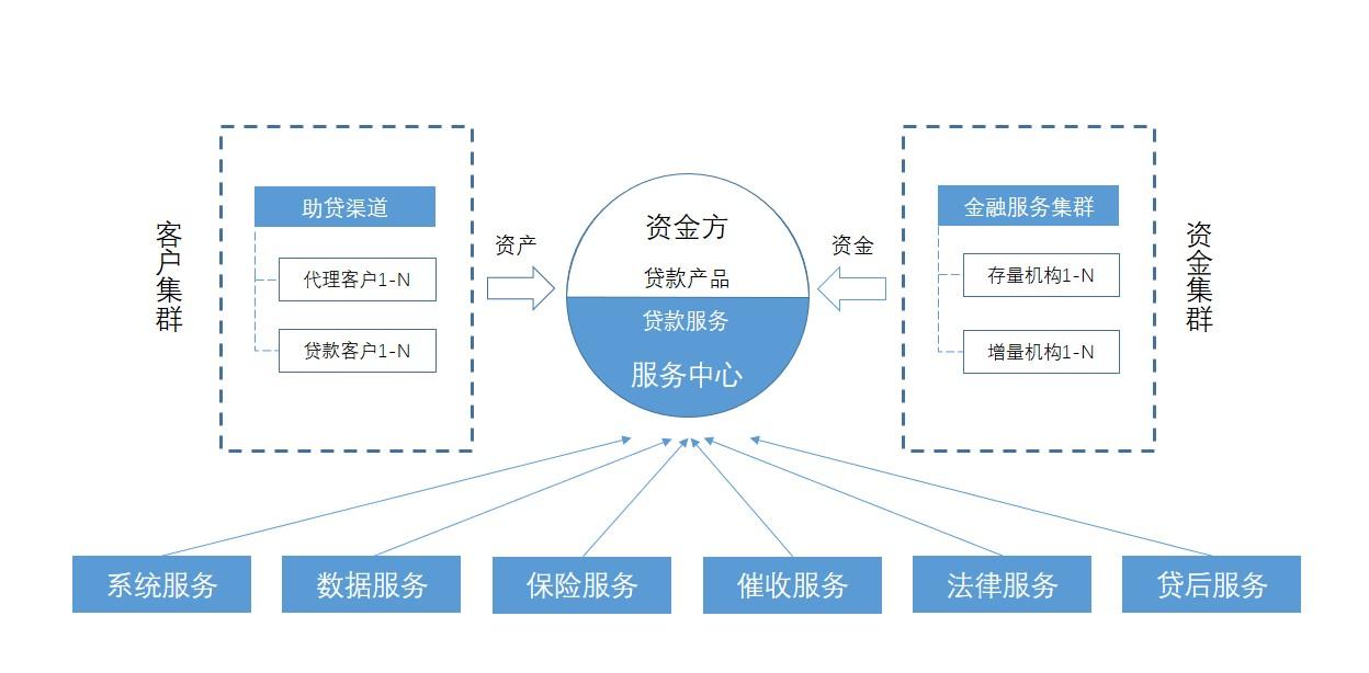 公司車輛抵押貸款(車抵押貸款的公司)? (http://m.banchahatyai.com/) 知識問答 第5張