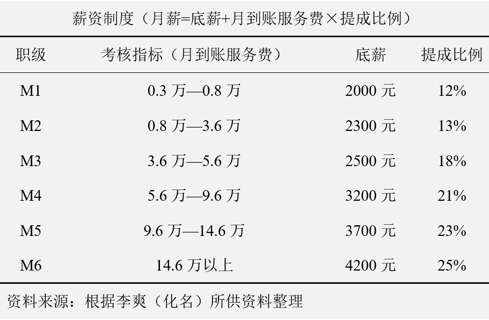 車輛抵押貸款話術(汽車抵押貸款話術)? (http://m.banchahatyai.com/) 知識問答 第3張