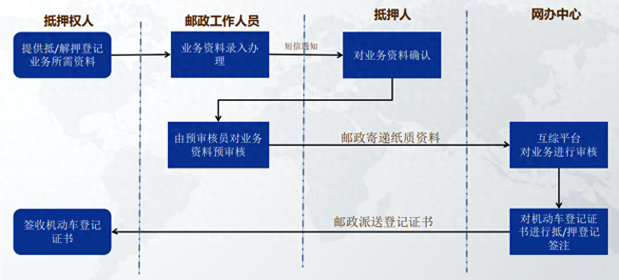 車輛抵押貸款哪里可以辦(車抵押貸款可以買房嗎)？ (http://m.banchahatyai.com/) 知識(shí)問答 第1張