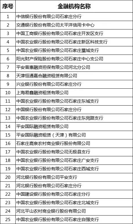 車輛抵押貸款哪里可以辦(車抵押貸款可以買房嗎)？ (http://m.banchahatyai.com/) 知識(shí)問答 第2張