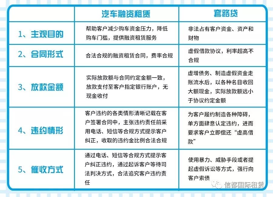 車抵貸和融資租賃的區(qū)別(汽車融資租賃和抵押貸款區(qū)別)？ (http://m.banchahatyai.com/) 知識問答 第3張