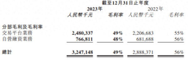 易鑫車抵貸利息多少(易鑫車貸款利息多少)？ (http://m.banchahatyai.com/) 知識問答 第1張