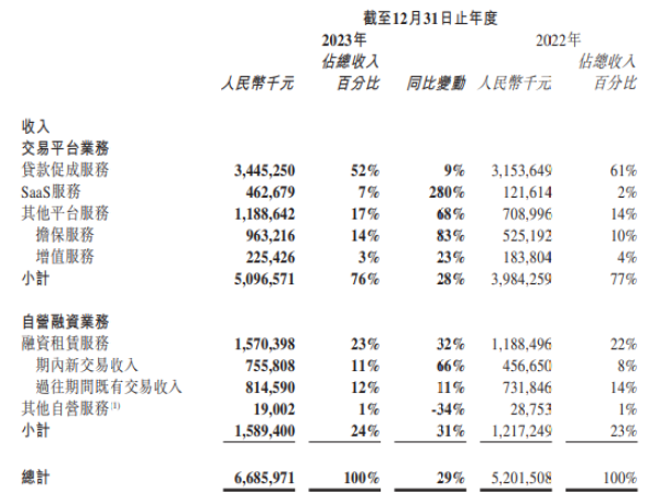 易鑫車抵貸利息多少(易鑫車貸款利息多少)？ (http://m.banchahatyai.com/) 知識問答 第2張