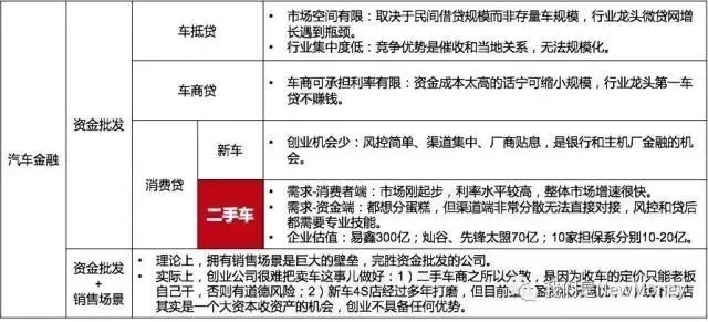 車抵貸和融資租賃的區(qū)別(汽車融資租賃和抵押貸款區(qū)別)？ (http://m.banchahatyai.com/) 知識問答 第1張