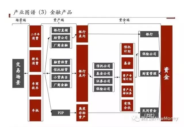 車抵貸和融資租賃的區(qū)別(汽車融資租賃和抵押貸款區(qū)別)？ (http://m.banchahatyai.com/) 知識問答 第2張