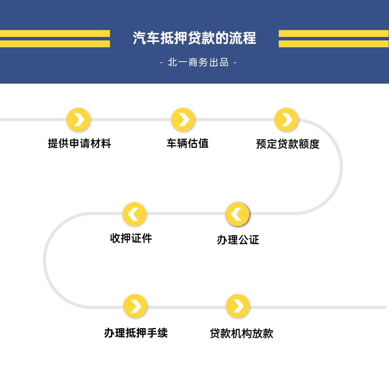 銀行車抵貸流程(銀行抵押車貸款怎么貸)？ (http://m.banchahatyai.com/) 知識(shí)問答 第2張