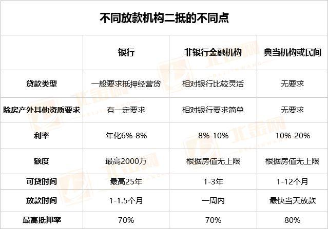 車(chē)抵貸額度一般多少(車(chē)抵貸的額度)？ (http://m.banchahatyai.com/) 知識(shí)問(wèn)答 第4張