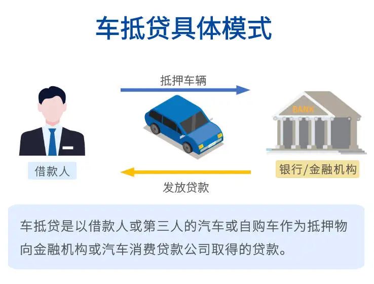 哪個車抵貸比較好(車抵貸壞處)？ (http://m.banchahatyai.com/) 知識問答 第2張