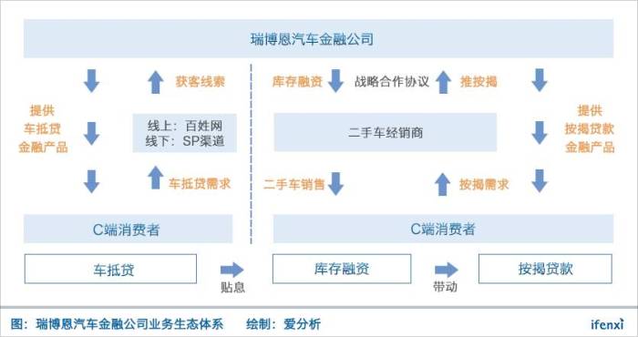 漢中車抵貸(漢中市南鄭汽車抵押貸款)？ (http://m.banchahatyai.com/) 知識(shí)問答 第2張