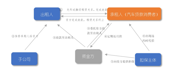 車抵押貸(抵押貸車子)？ (http://m.banchahatyai.com/) 知識問答 第2張