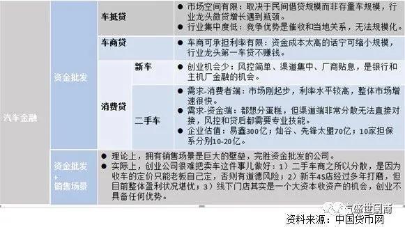 車抵押貸(抵押貸車子能開嗎)？ (http://m.banchahatyai.com/) 知識(shí)問答 第1張