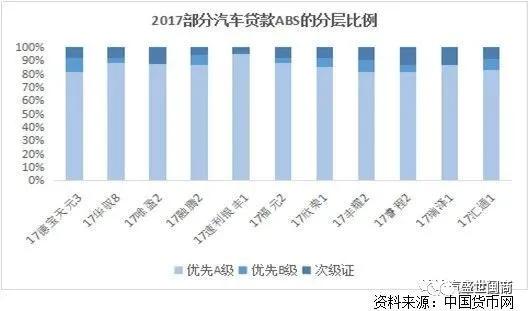 車抵押貸(抵押貸車子能開嗎)？ (http://m.banchahatyai.com/) 知識(shí)問答 第2張