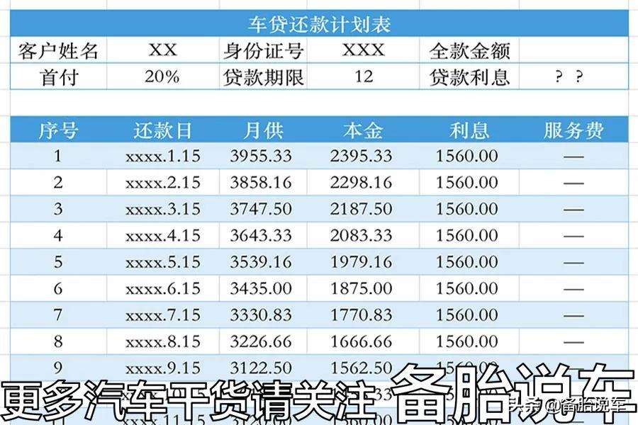 按揭車抵押貸款能貸多少(抵押車貸款可以買房嗎)？ (http://m.banchahatyai.com/) 知識(shí)問答 第9張