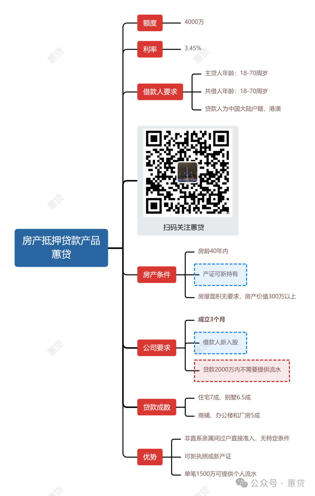 蘇州轎車抵押貸款公司(蘇州私家車抵押貸款)？ (http://m.banchahatyai.com/) 知識問答 第1張