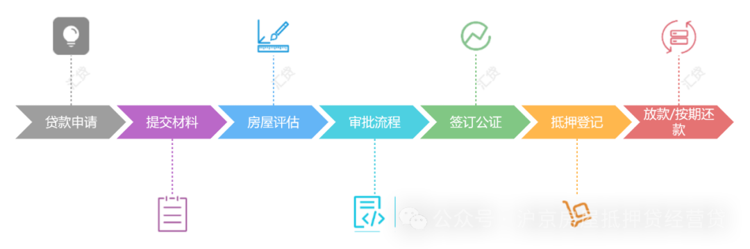 房產(chǎn)抵押貸款貸款蘇州(房子抵押蘇州)？ (http://m.banchahatyai.com/) 知識問答 第1張