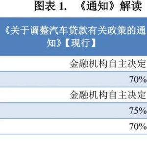 車輛抵押貸蘇州(蘇州車抵押貸款)？ (http://m.banchahatyai.com/) 知識(shí)問(wèn)答 第2張