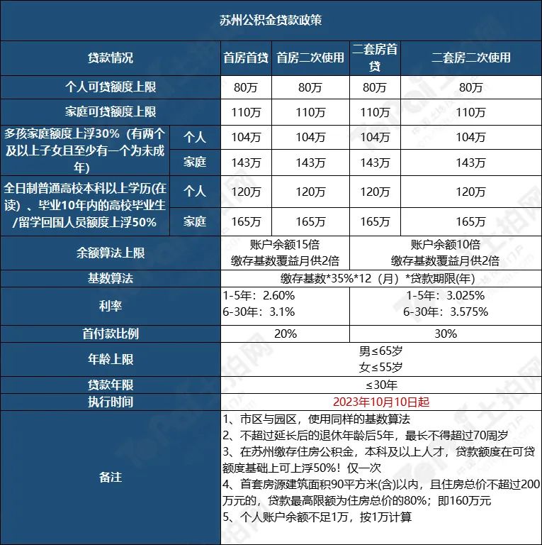 蘇州姑蘇區(qū)房產(chǎn)抵押貸款(抵押房產(chǎn)蘇州貸款姑蘇區(qū)能辦嗎)？ (http://m.banchahatyai.com/) 知識(shí)問(wèn)答 第3張