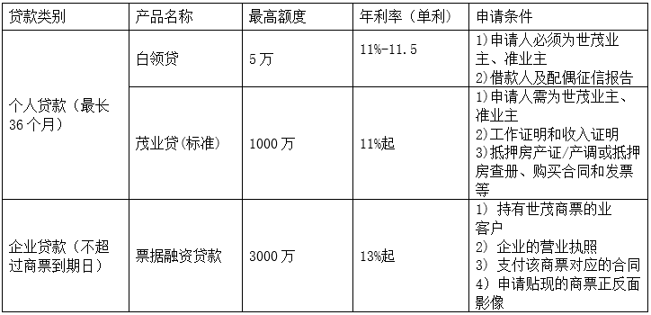 蘇州中介抵押貸款(蘇州貸款中介公司)？ (http://m.banchahatyai.com/) 知識(shí)問答 第3張