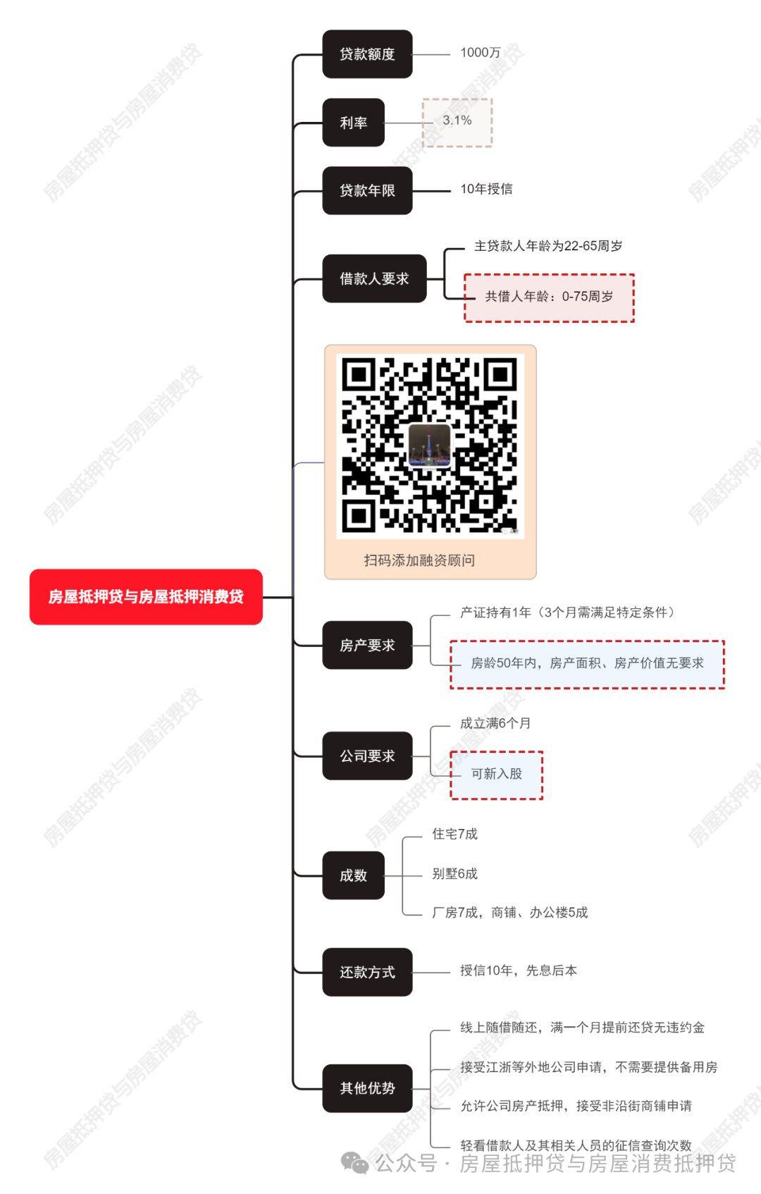 蘇州姑蘇區(qū)房產(chǎn)抵押貸款(蘇州房產(chǎn)抵押貸款)？ (http://m.banchahatyai.com/) 知識(shí)問(wèn)答 第1張