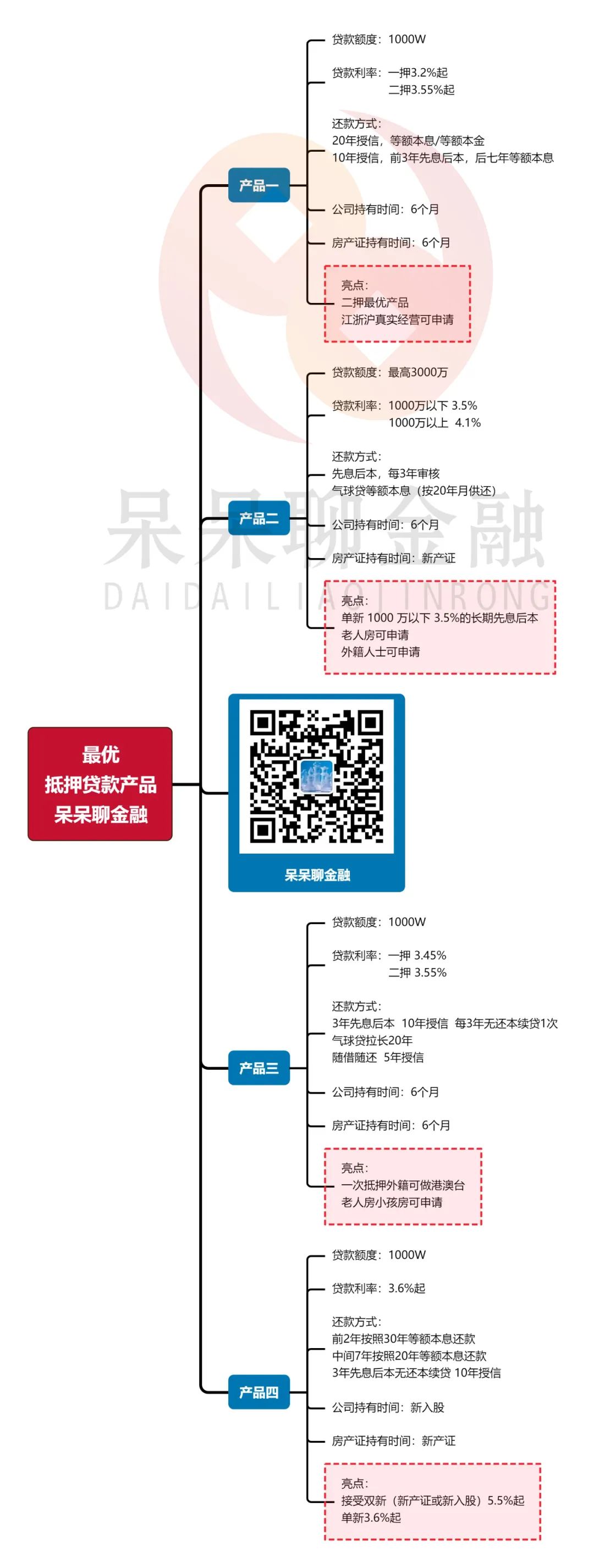 上海市房產(chǎn)抵押貸款(上海房產(chǎn)抵押貸款)？ (http://m.banchahatyai.com/) 知識問答 第1張