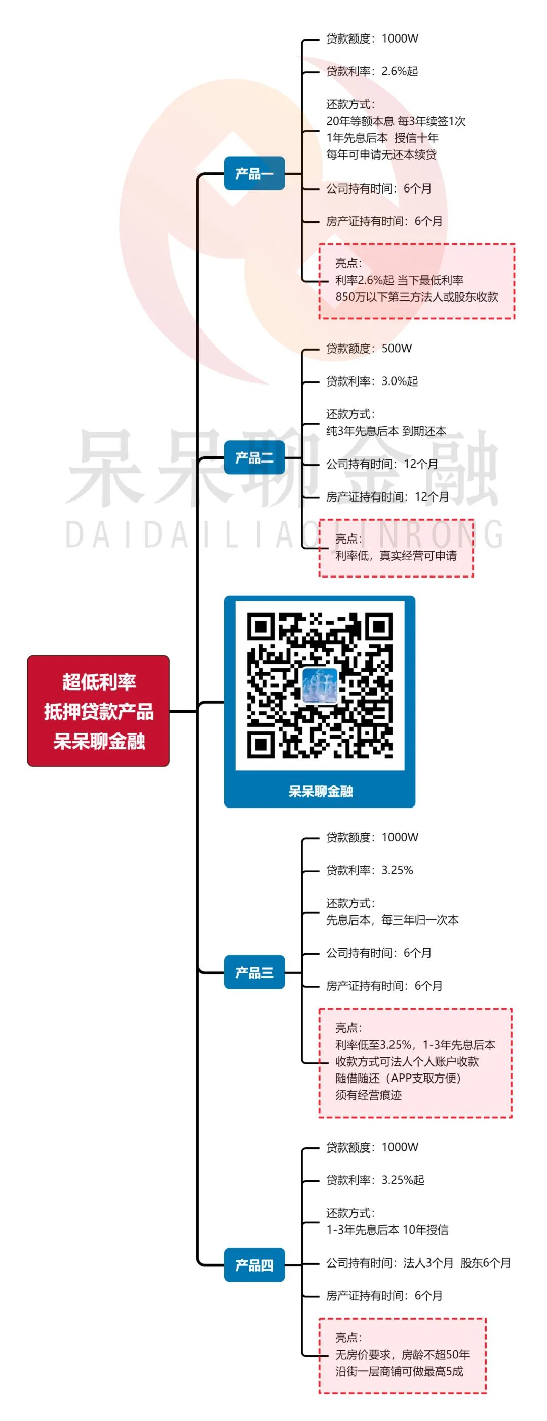 上海市房產(chǎn)抵押貸款(上海房產(chǎn)抵押貸款)？ (http://m.banchahatyai.com/) 知識問答 第2張