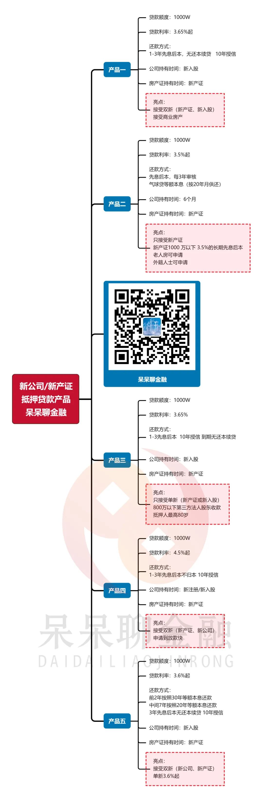 上海市房產(chǎn)抵押貸款(上海房產(chǎn)抵押貸款)？ (http://m.banchahatyai.com/) 知識問答 第3張