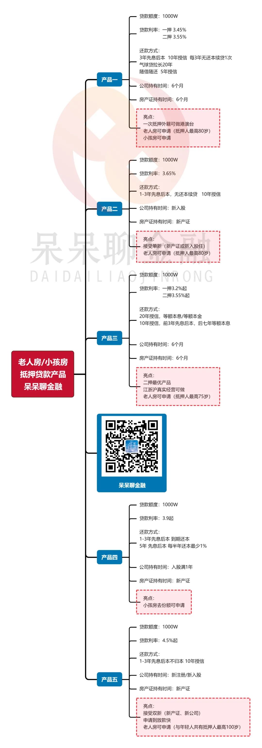 上海市房產(chǎn)抵押貸款(上海房產(chǎn)抵押貸款)？ (http://m.banchahatyai.com/) 知識問答 第4張