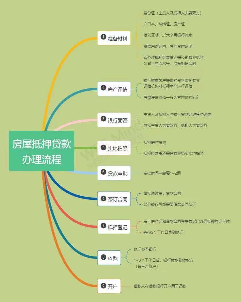 上海汽車抵押貸款辦理(上海車子抵押)？ (http://m.banchahatyai.com/) 知識問答 第2張