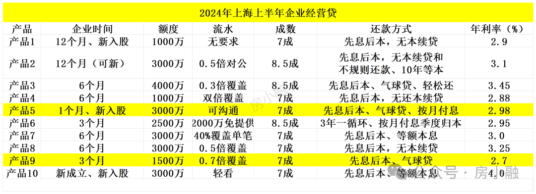 上海市車輛抵押借款(上海汽車抵押貸款司)？ (http://m.banchahatyai.com/) 知識問答 第2張