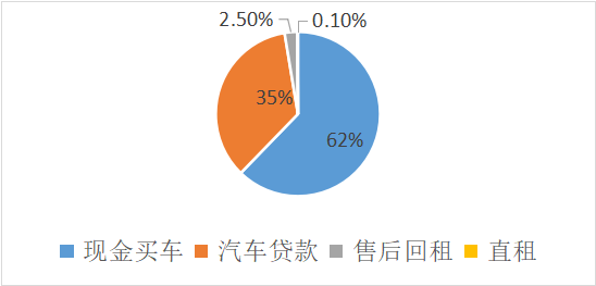 車抵押貸款的公司(貸款公司抵押車需要什么手續(xù))？ (http://m.banchahatyai.com/) 知識問答 第3張