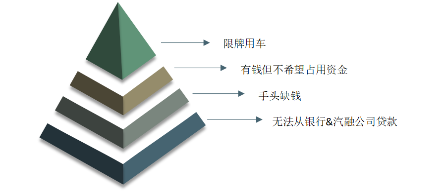 車抵押貸款的公司(貸款公司抵押車需要什么手續(xù))？ (http://m.banchahatyai.com/) 知識問答 第4張