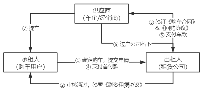 車抵押貸款的公司(貸款公司抵押車需要什么手續(xù))？ (http://m.banchahatyai.com/) 知識問答 第5張