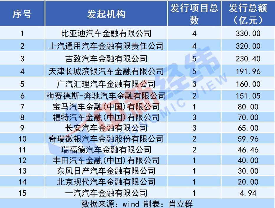 19歲車抵押貸(抵押貸車子)？ (http://m.banchahatyai.com/) 知識問答 第1張