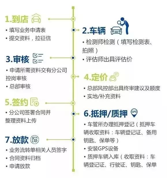 車輛抵押貸款所需資料(抵押車輛貸款需要什么)？ (http://m.banchahatyai.com/) 知識問答 第1張