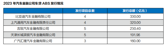 有車汽車抵押貸款(抵押車貸款好不好)？ (http://m.banchahatyai.com/) 知識(shí)問答 第5張