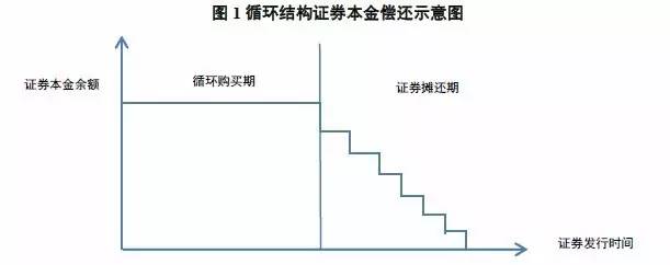 車抵押貸款跟信用貸款(貸款抵押信用車怎么辦理)？ (http://m.banchahatyai.com/) 知識問答 第1張