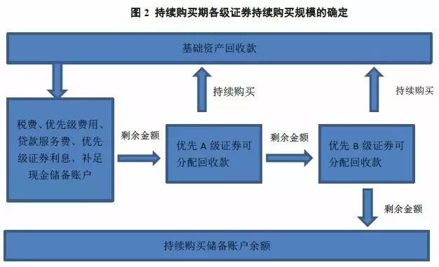 車抵押貸款跟信用貸款(貸款抵押信用車怎么辦理)？ (http://m.banchahatyai.com/) 知識問答 第2張