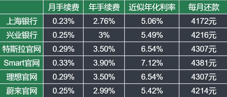 車抵押分期貸款(抵押分期貸款車能貸多少)？ (http://m.banchahatyai.com/) 知識問答 第10張