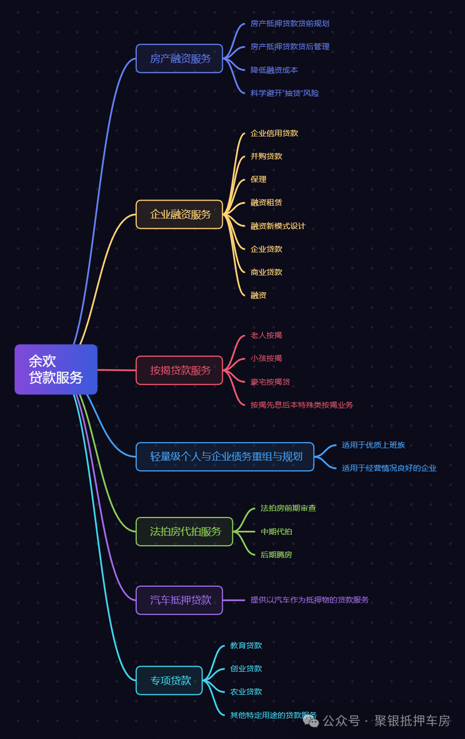 車輛抵押貸款利率(車子抵押貸利率)？ (http://m.banchahatyai.com/) 知識問答 第1張