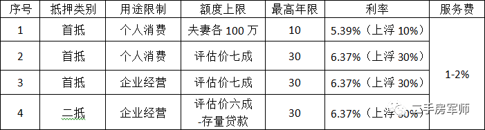 車抵押貸款哪家比較靠譜(有哪些抵押車貸公司正規(guī)的)？ (http://m.banchahatyai.com/) 知識(shí)問答 第3張