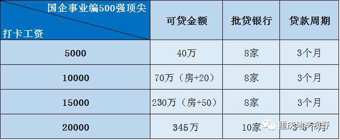 車抵押貸款哪家比較靠譜(抵押車貸款平臺(tái)哪個(gè)好)？ (http://m.banchahatyai.com/) 知識(shí)問答 第11張