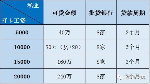 車抵押貸款哪家比較靠譜(抵押車貸款平臺(tái)哪個(gè)好)？ (http://m.banchahatyai.com/) 知識(shí)問答 第13張