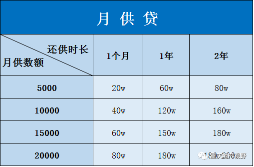 車抵押貸款哪家比較靠譜(抵押車貸款平臺(tái)哪個(gè)好)？ (http://m.banchahatyai.com/) 知識(shí)問答 第14張