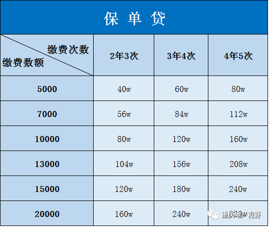 車抵押貸款哪家比較靠譜(抵押車貸款平臺(tái)哪個(gè)好)？ (http://m.banchahatyai.com/) 知識(shí)問答 第16張