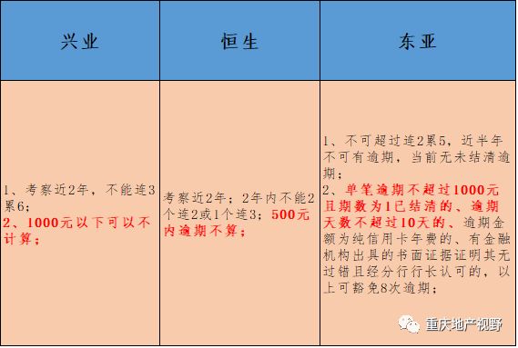 車抵押貸款哪家比較靠譜(抵押車貸款平臺(tái)哪個(gè)好)？ (http://m.banchahatyai.com/) 知識(shí)問答 第5張