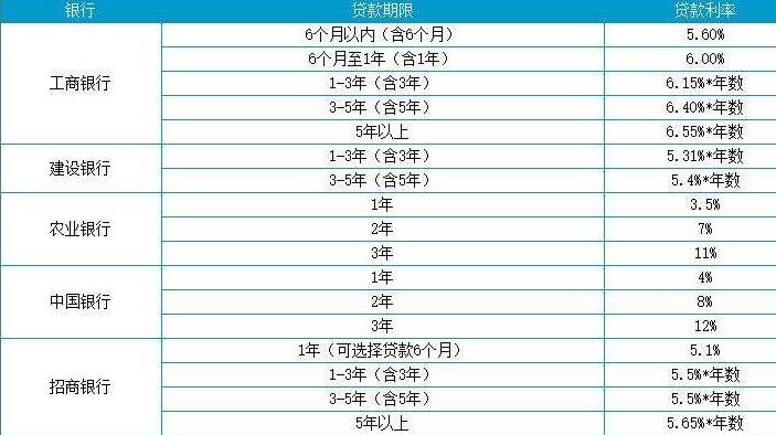 車抵押貸款平臺(tái)有哪些(抵押車貸款app軟件哪個(gè)好)？ (http://m.banchahatyai.com/) 知識(shí)問答 第1張