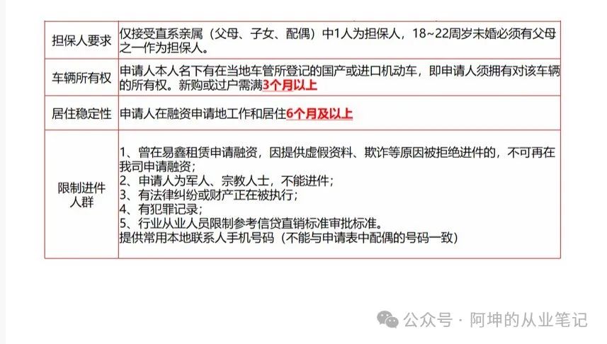 哪個平臺可以車輛抵押貸款(抵押貸款車輛平臺可以貸多少錢)？ (http://m.banchahatyai.com/) 知識問答 第1張