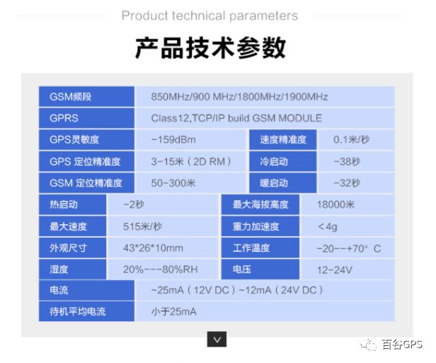 gps抵押車貸款安全嗎(車子抵押貸款gps)？ (http://m.banchahatyai.com/) 知識問答 第7張