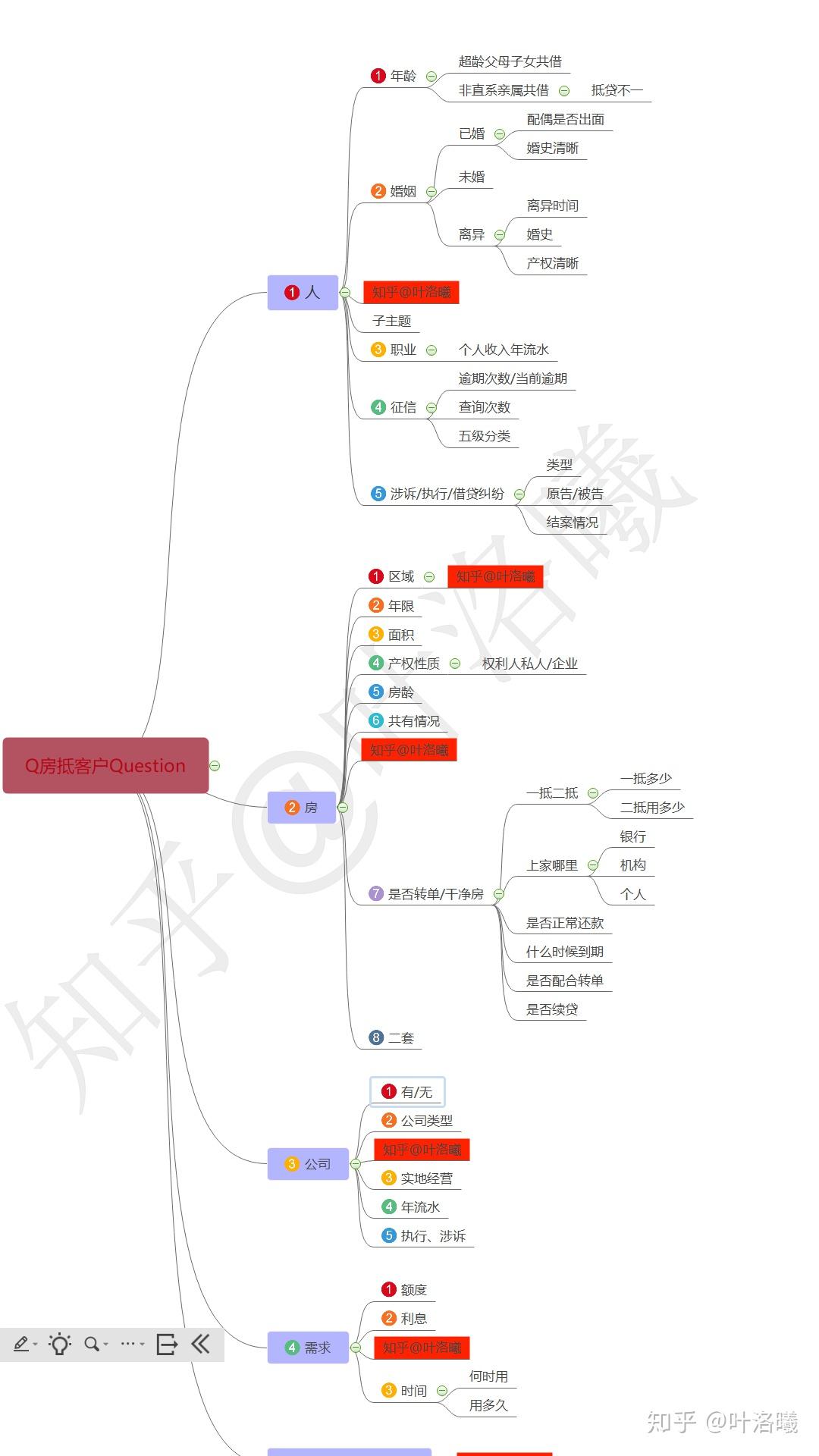 車輛抵押貸款哪家比較好(抵押貸款車貸)？ (http://m.banchahatyai.com/) 知識問答 第1張